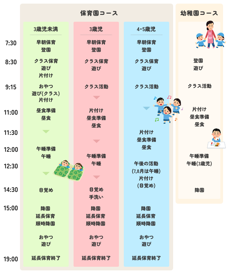1日のタイムテーブル図